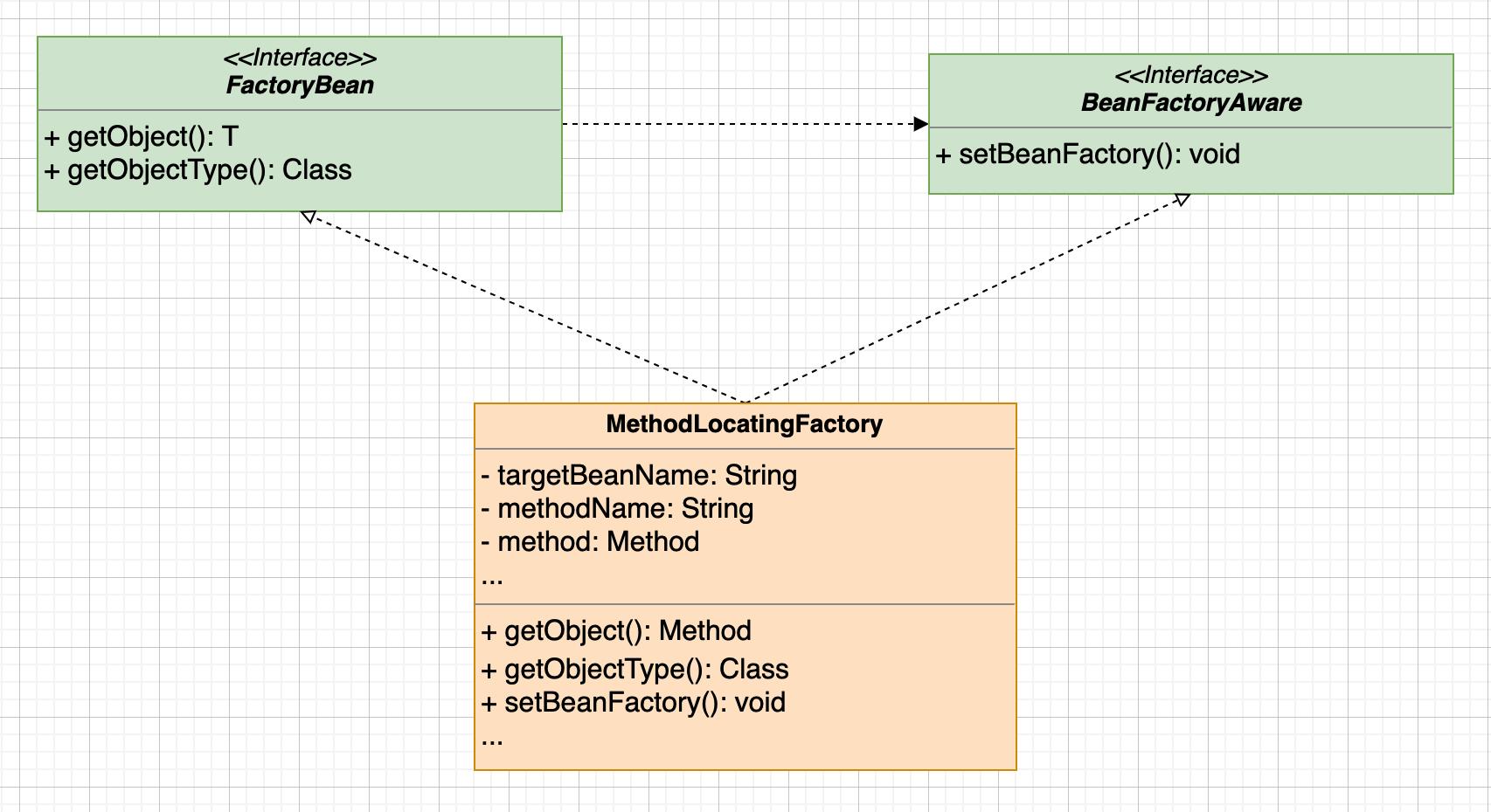 method-locating.png