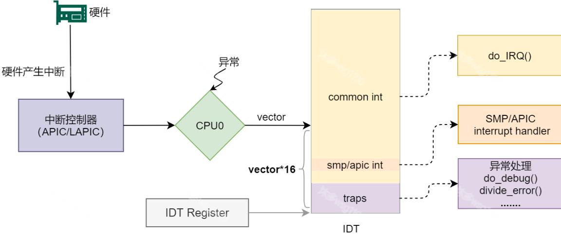 idt_index-1-m