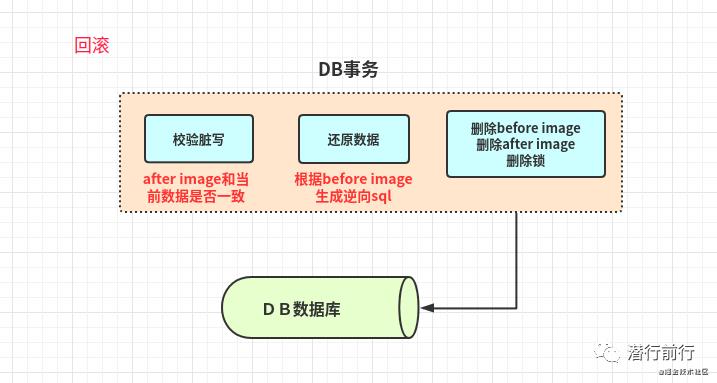 框架篇：分布式一致性解决方案