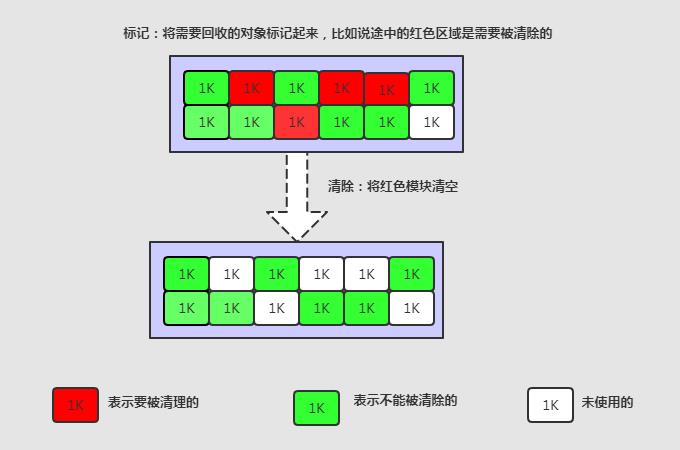 搞定这24道JVM面试题，要价30k都有底气~