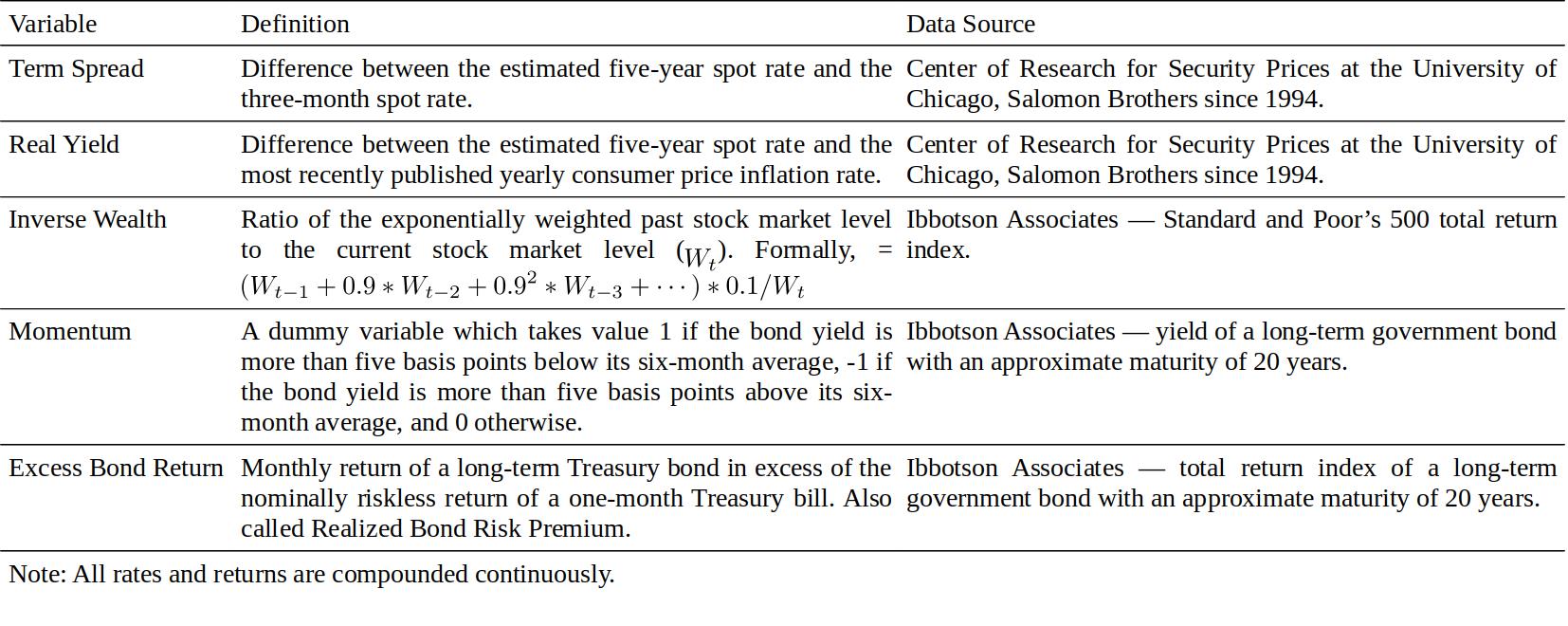 Figure 4.1 Description of the Predictor Variables and the Predicted Variable