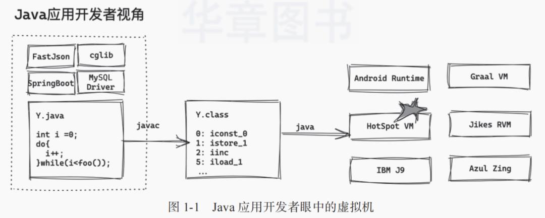 51节日咱们搞点啥福利？包邮送 JVM 书怎么样