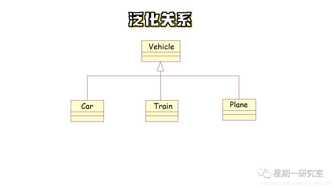 『软件工程13』浅谈面向对象方法，统一建模语言UML