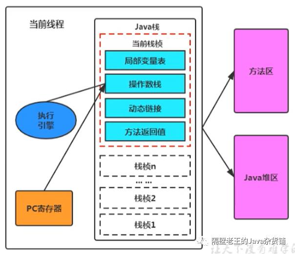 JVM-3. 运行时数据区及程序计数器