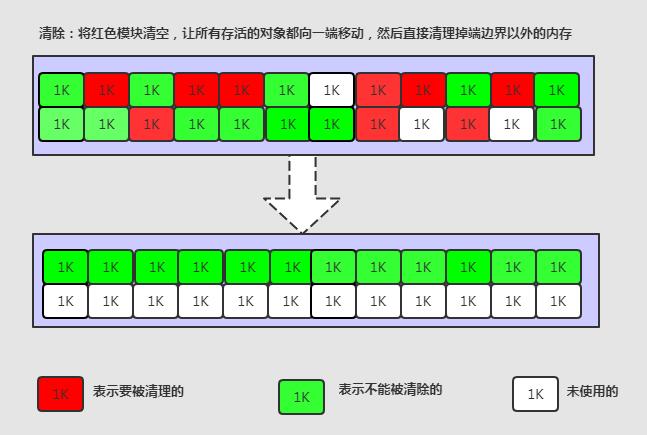 搞定这24道JVM面试题，要价30k都有底气~