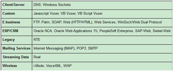 loadrunner <wbr>场景设计-IP <wbr>Spoofer-多ip负载生成器(Windows平台)