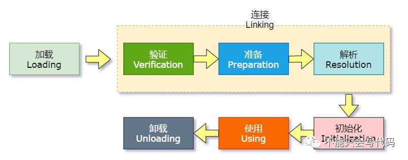 JVM，看这个系列就够了（四）