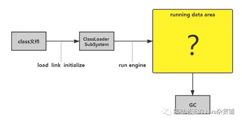 JVM-3. 运行时数据区及程序计数器