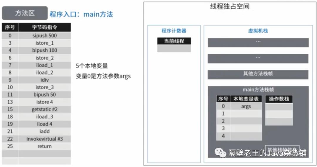 JVM-7.方法区