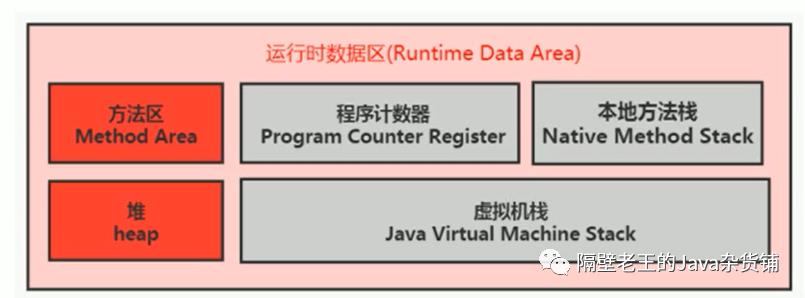 JVM-7.方法区