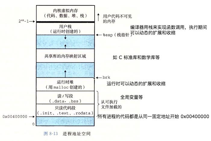 进程地址空间-12.png-228.3kB