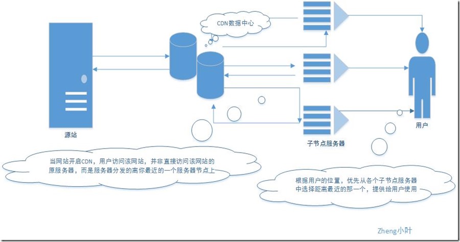 绘图1