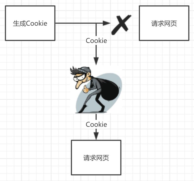 外链图片转存失败,源站可能有防盗链机制,建议将图片保存下来直接上传(img-90MkDDXR-1622291461393)