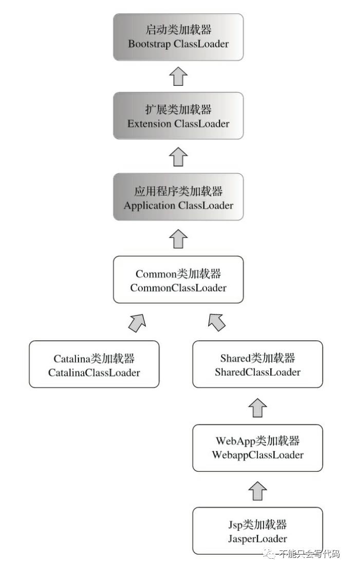 JVM，看这个系列就够了（四）