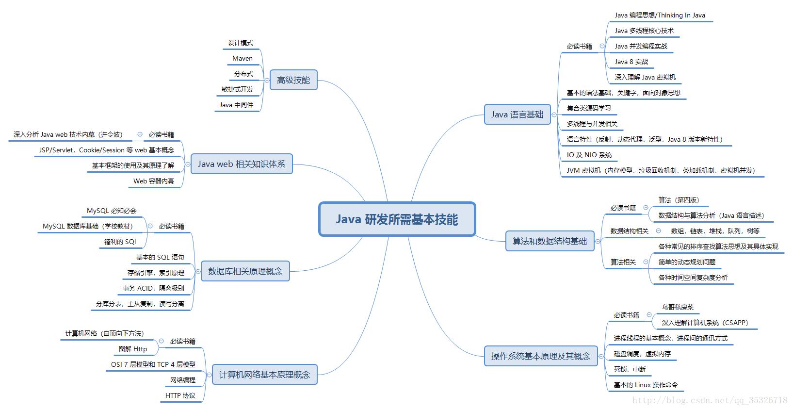 如有不全，欢迎补充