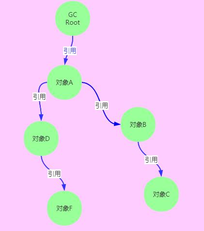 搞定这24道JVM面试题，要价30k都有底气~