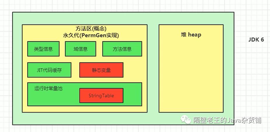 JVM-7.方法区