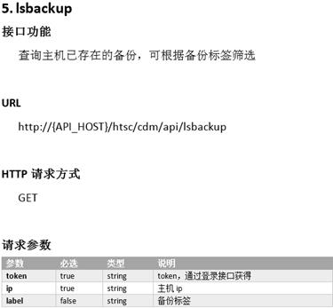 华泰证券：敏捷开发中数据快速恢复方案及实现