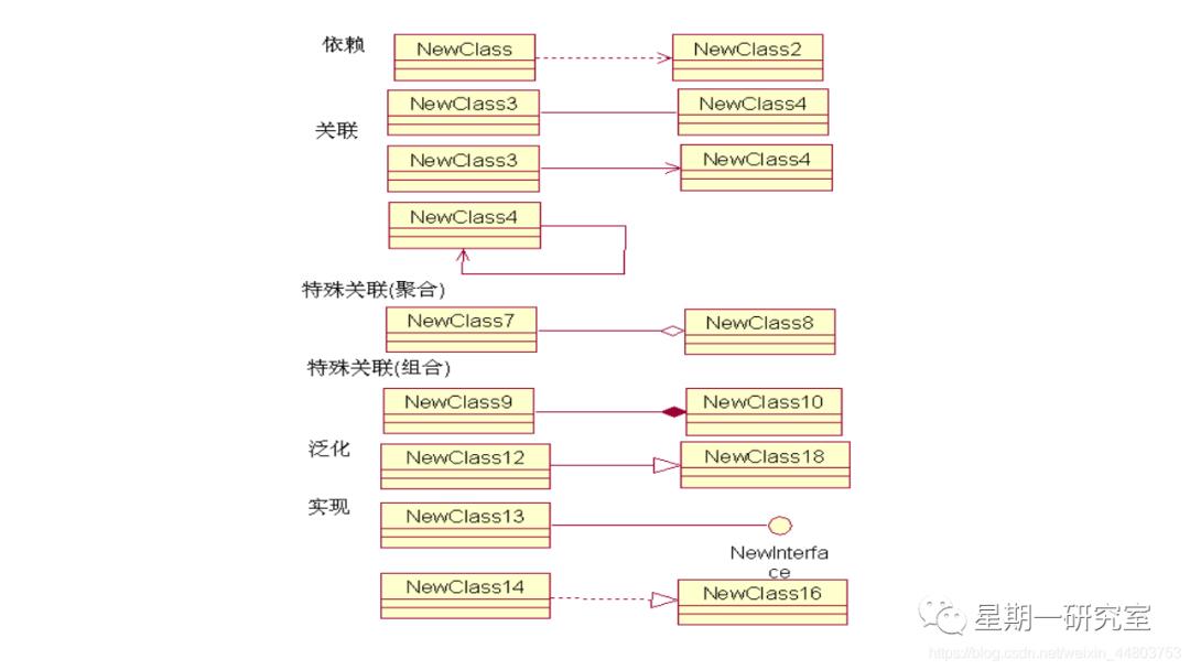 『软件工程13』浅谈面向对象方法，统一建模语言UML