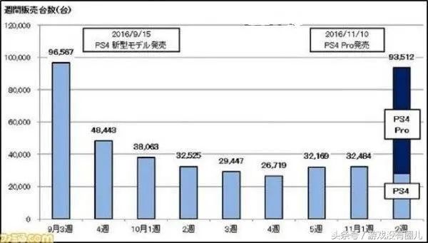 搜索引擎营销PS4 Pro缺货是不是饥饿营销 网友：反正我2557人民币买到了！