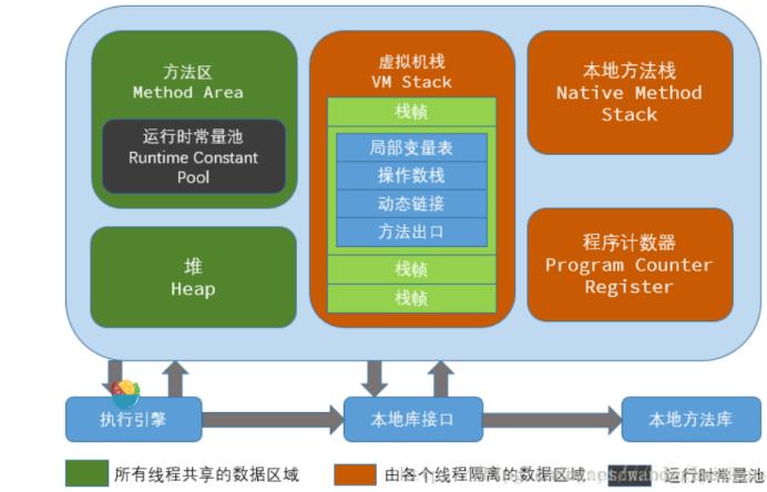 JVM内存模型