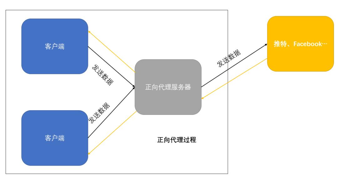 干货篇 | Nginx 我还真不信你学不会（上）