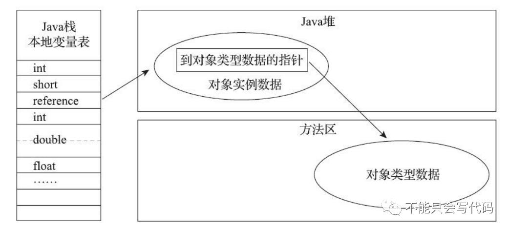 JVM，看这个系列就够了（四）