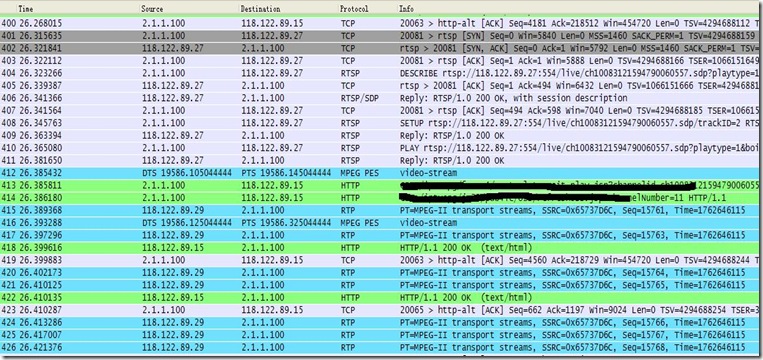 RTSP——RTP