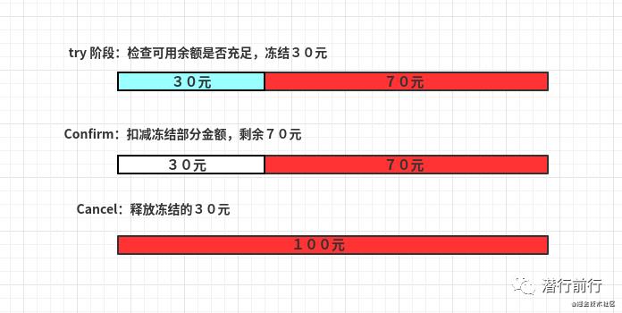 框架篇：分布式一致性解决方案