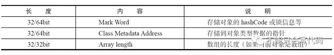 JVM，看这个系列就够了（四）