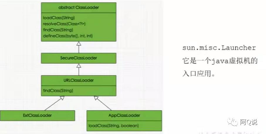 JVM集合之类加载子系统