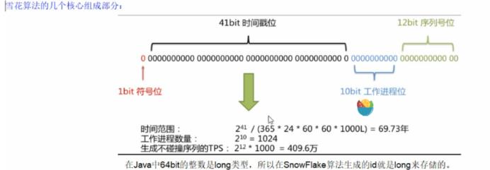 snowflake（雪花算法)