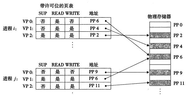 虚拟内存提供内存保护-19.png-30.4kB