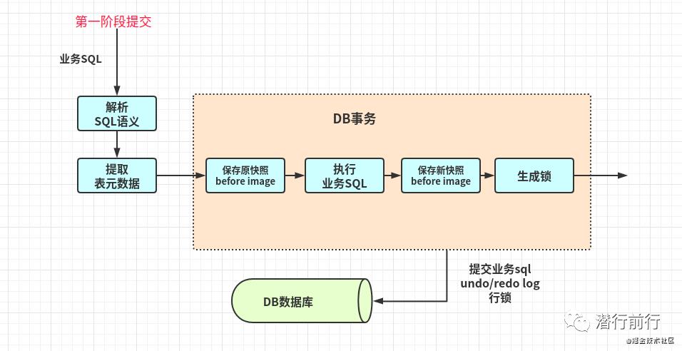 框架篇：分布式一致性解决方案