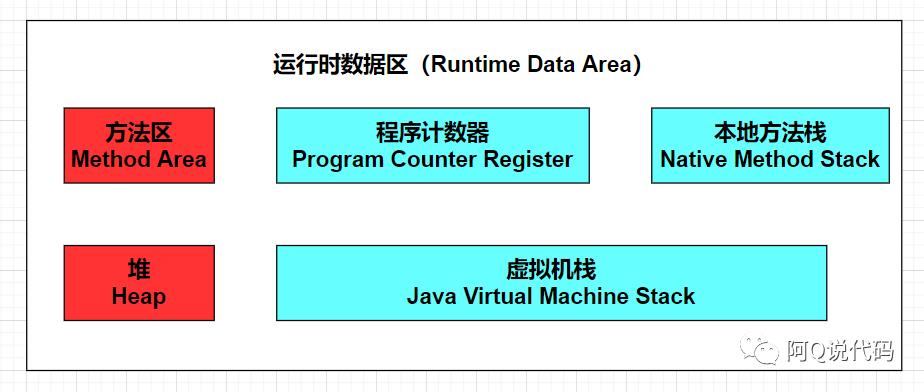 20张图助你了解JVM运行时数据区，你还觉得枯燥吗？