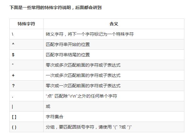 程序员用一小时带你彻底掌握正则表达式！学不会就用来祭天！最全