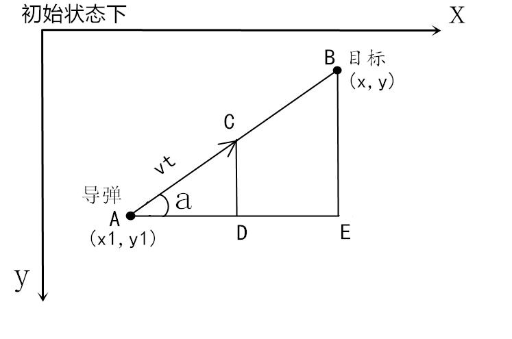 初始状态