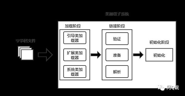 JVM集合之类加载子系统