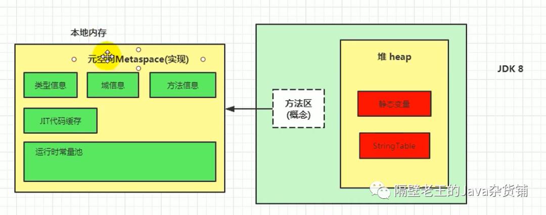 JVM-7.方法区