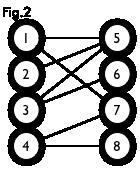 Bipartite Graph(2)