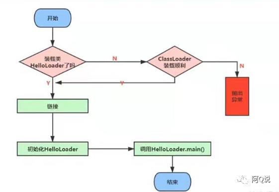 JVM集合之类加载子系统