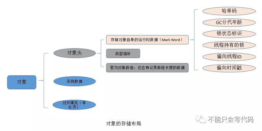 JVM，看这个系列就够了（四）