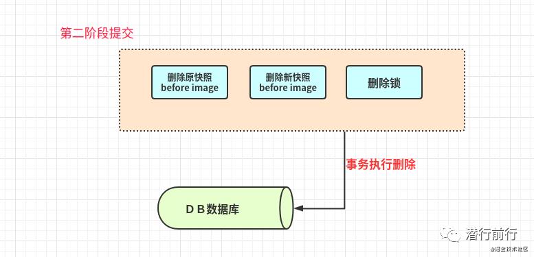 框架篇：分布式一致性解决方案