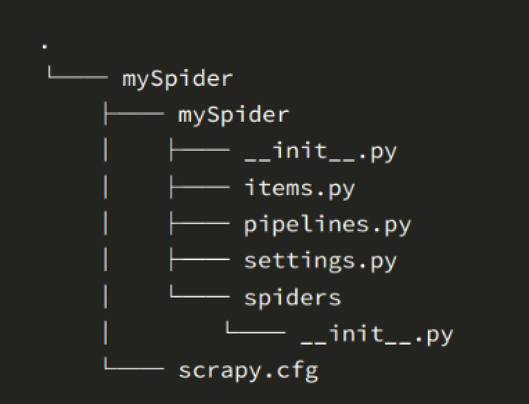 Scrapy项目目录结构