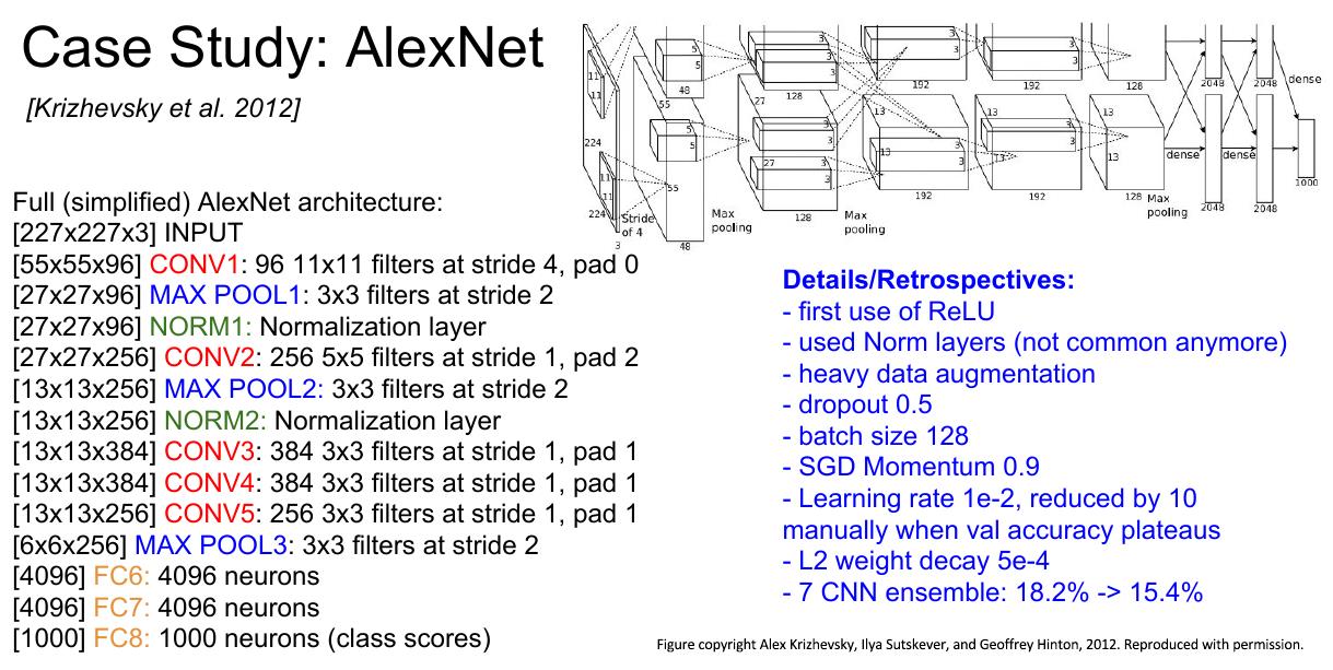 AlexNet