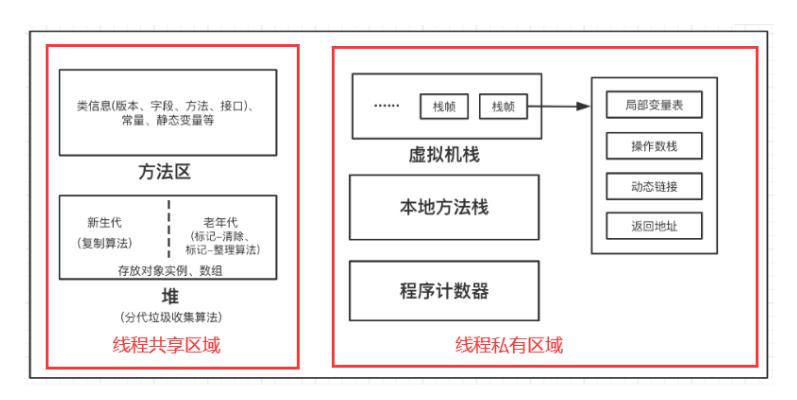 [外链图片转存失败,源站可能有防盗链机制,建议将图片保存下来直接上传(img-D5ImFND3-1621785568846)(G:\\桌面\\image\\图像\\1621676670002.png)]