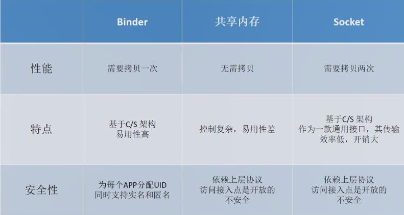 [外链图片转存失败,源站可能有防盗链机制,建议将图片保存下来直接上传(img-neD5S60r-1620116882270)(C:\\Users\\Lenovo\\AppData\\Roaming\\Typora\\typora-user-images\\1620044892798.png)]