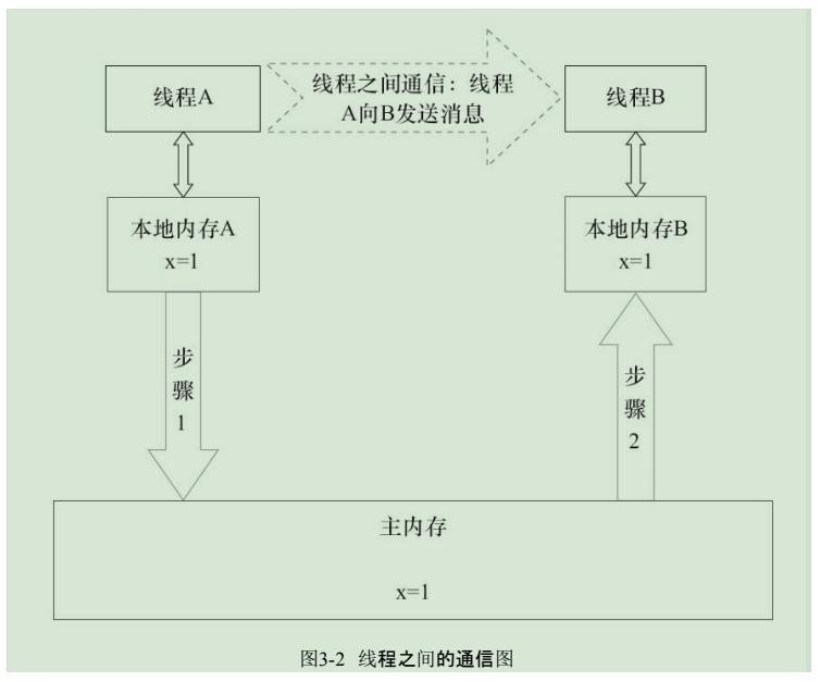 [外链图片转存失败,源站可能有防盗链机制,建议将图片保存下来直接上传(img-2DDkpFnS-1622096987516)(G:\\桌面\\image\\图像\\1622091946308.png)]