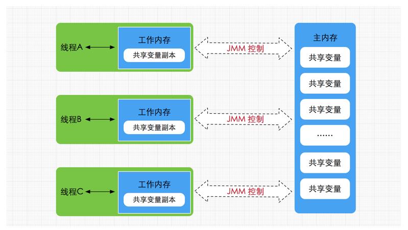 [外链图片转存失败,源站可能有防盗链机制,建议将图片保存下来直接上传(img-ZJBYwuik-1622096987518)(G:\\桌面\\image\\图像\\1622092775779.png)]