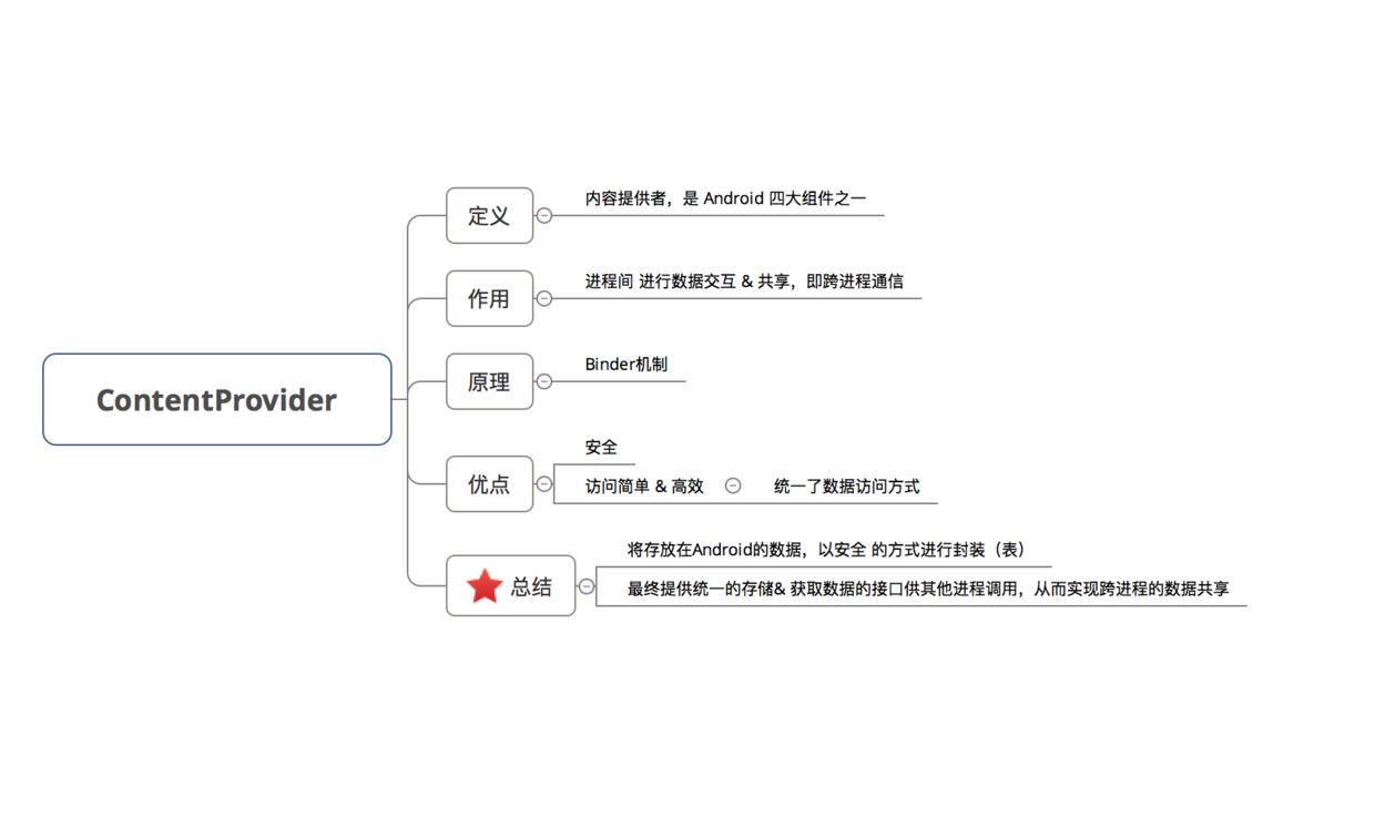 ç¤ºæ„å›¾